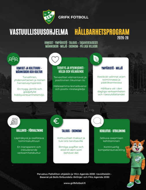 GrIFK vastuullisuusohjelma 2026-28